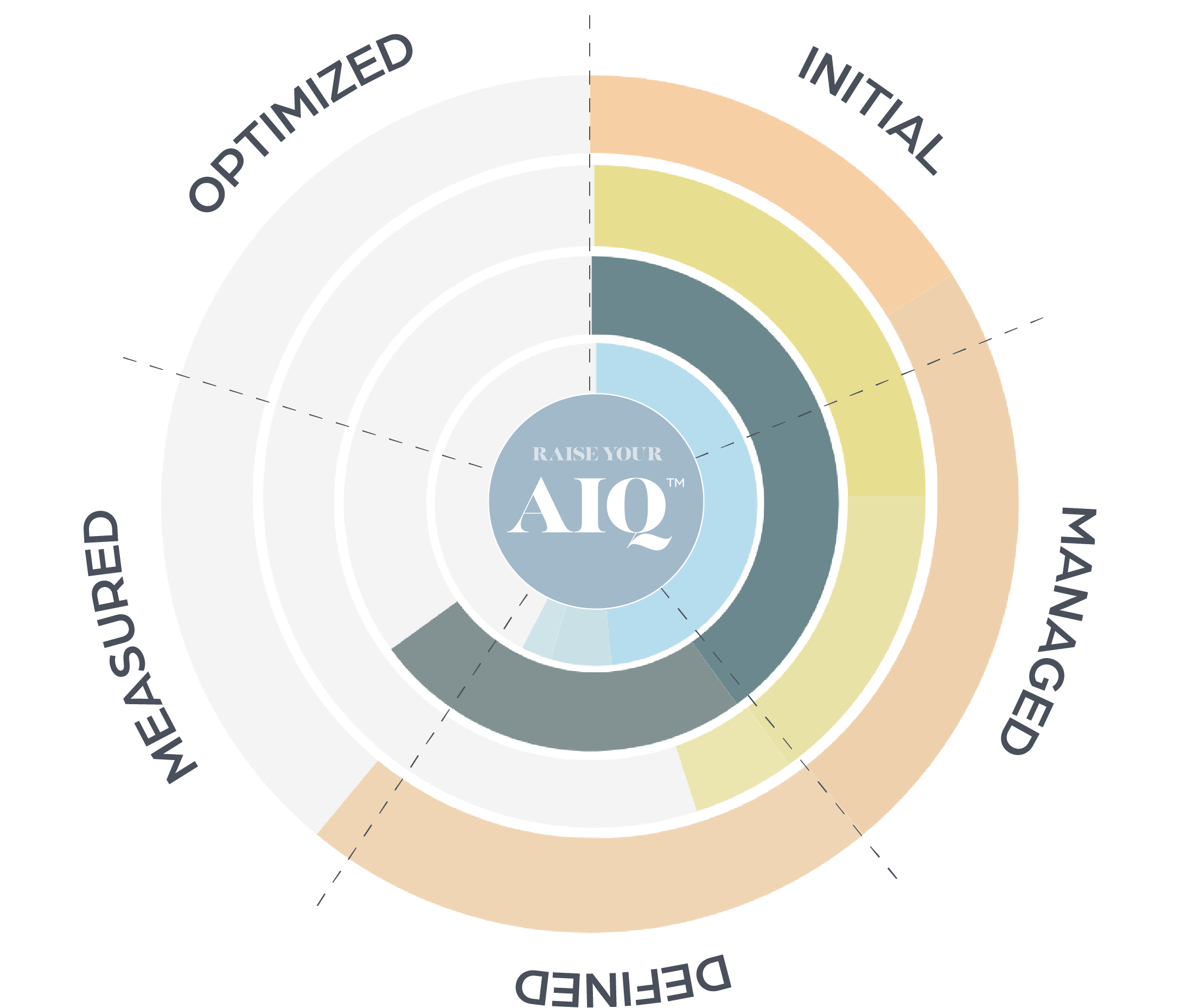 AIQ-Wheel_nolegend-tinified